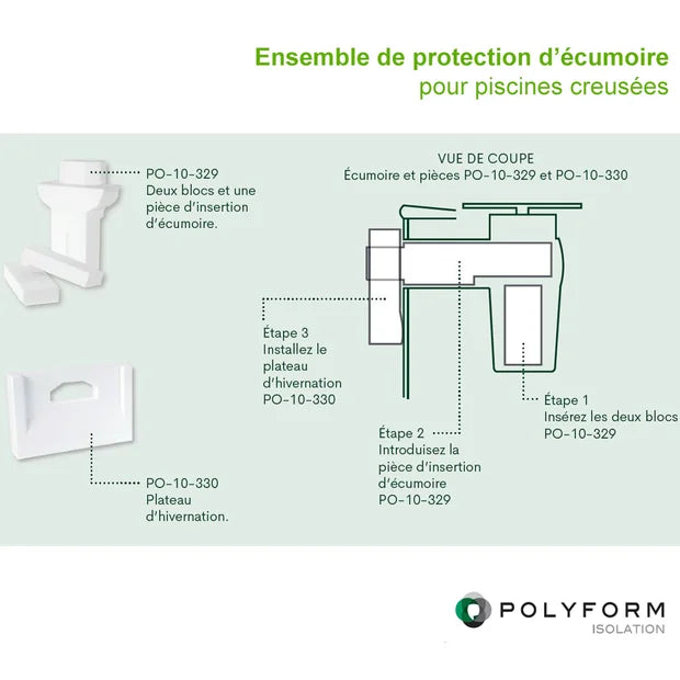Ensemble de Foam pour Écumoire – Protection Hivernale Supérieure