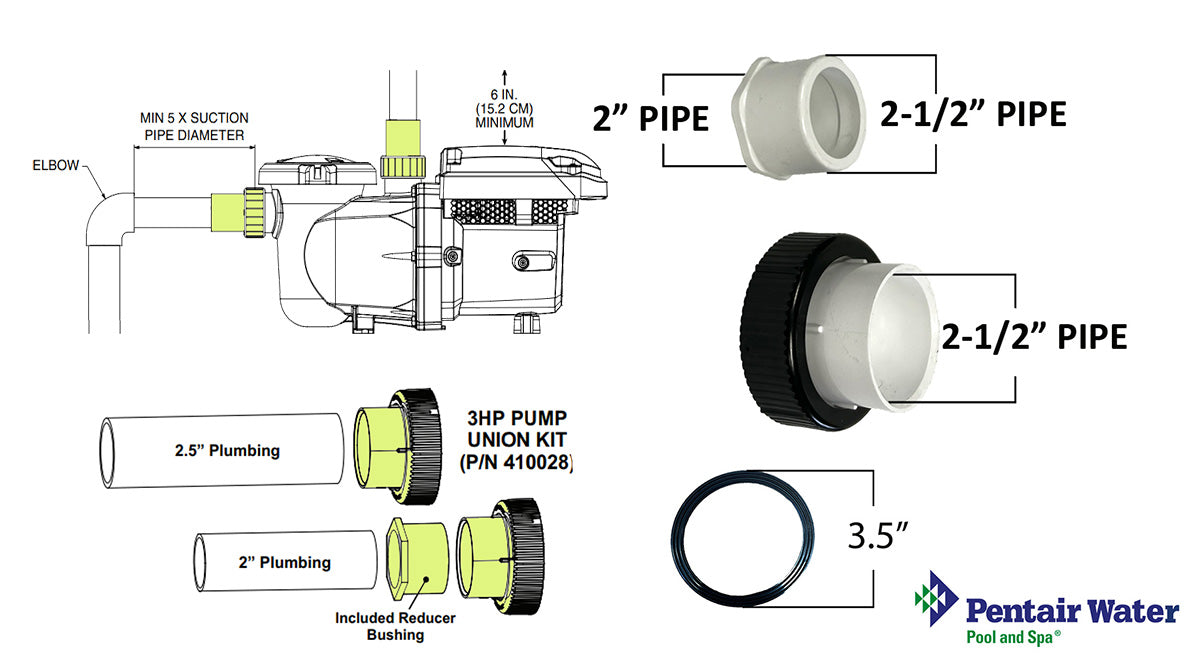 Pentair Union Kit 410028 – Raccords 2” / 2.5” pour Pompes IntelliFlo3 & Pro3 (3 HP)