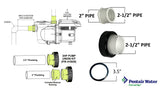 Pentair Union Kit 410028 – Raccords 2” / 2.5” pour Pompes IntelliFlo3 & Pro3 (3 HP)
