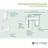 Ensemble de Foam pour Écumoire – Protection Hivernale Supérieure