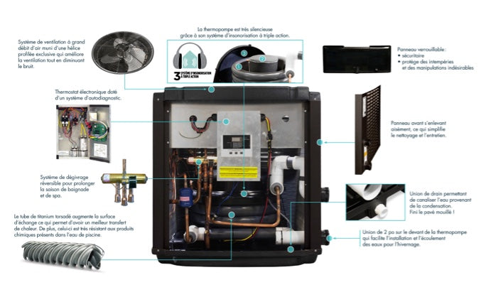 Thermopompe de Piscine Thermeau® Prestige TH65 – 65 000 BTU